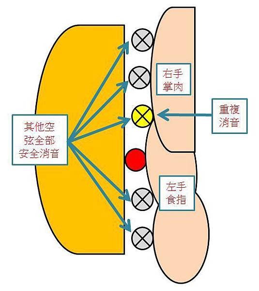 手指圖四.JPG