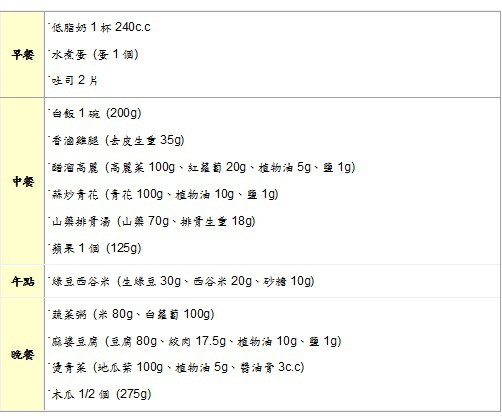 高血壓飲食菜單