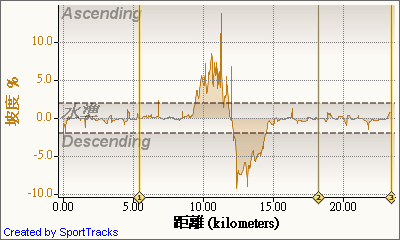 Cycling 2009-9-8_2.png