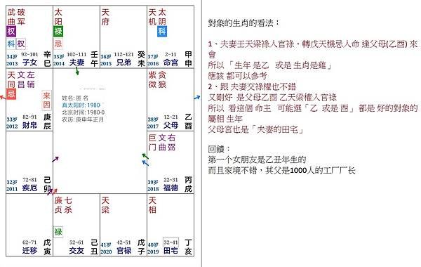 屬相的配合