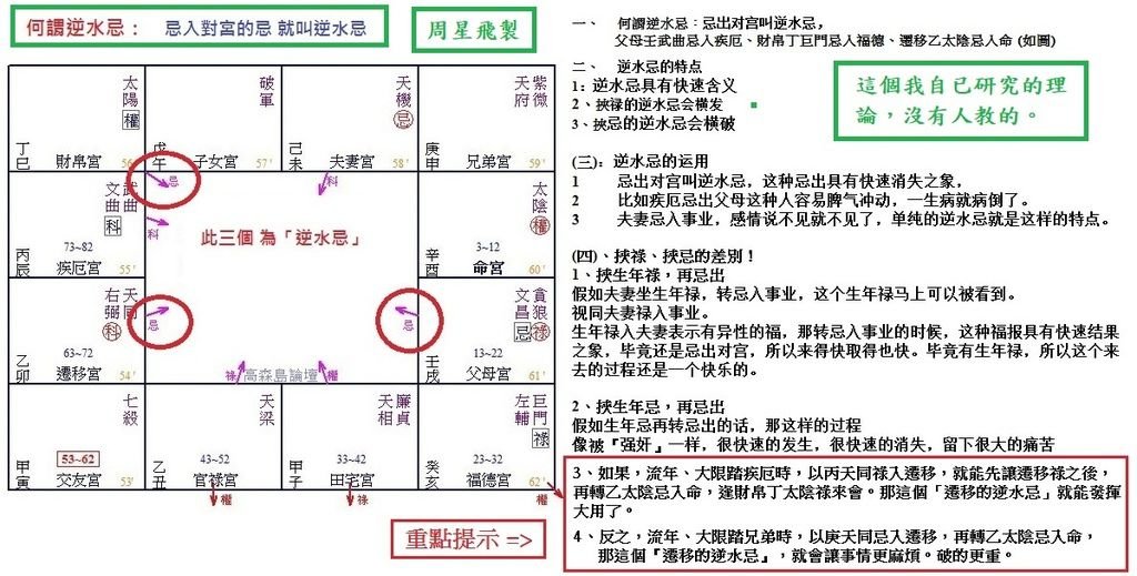 2222何謂逆水忌,怎麼運用。.jpg