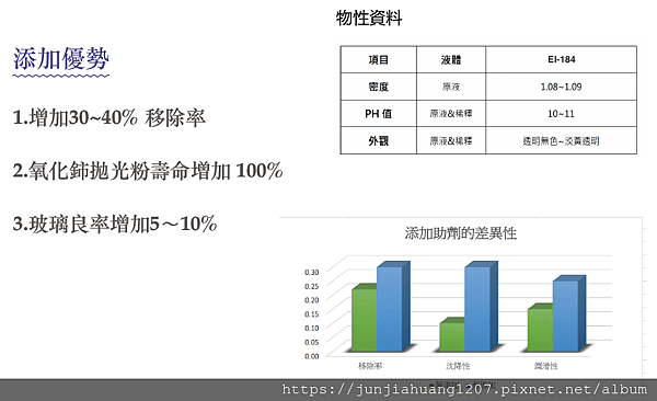 拋光助劑2.png