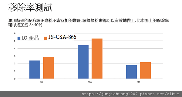 研磨助劑6.png