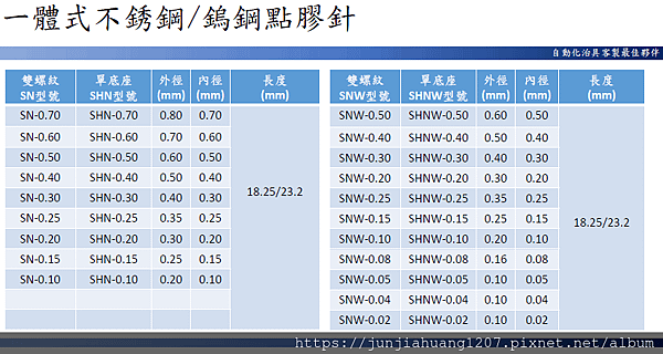 7高精密點膠針噴嘴系列-SMT.半導體.LED.手機.醫療.醫藥.生技.光電.傳產.民生.國防.航太.光學.自動化.CNC加工