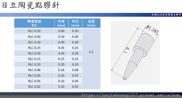 14高精密點膠針噴嘴系列-SMT.半導體.LED.手機.醫療.醫藥.生技.光電.傳產.民生.國防.航太.光學.自動化.CNC加工