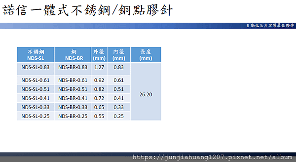 18高精密點膠針噴嘴系列-SMT.半導體.LED.手機.醫療.醫藥.生技.光電.傳產.民生.國防.航太.光學.自動化.CNC加工