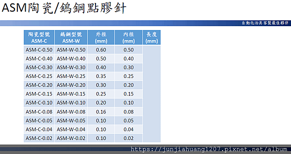 24高精密點膠針噴嘴系列-SMT.半導體.LED.手機.醫療.醫藥.生技.光電.傳產.民生.國防.航太.光學.自動化.CNC加工