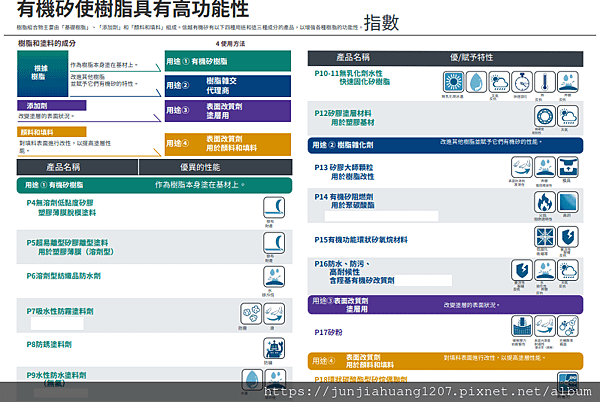 2有機矽使樹脂具有⾼功能性.png