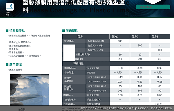 4塑膠薄膜⽤無溶劑低黏度有機矽離型塗料.png