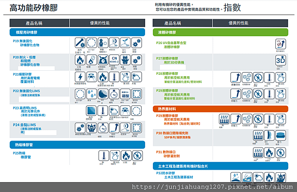 3⾼功能矽橡膠.png