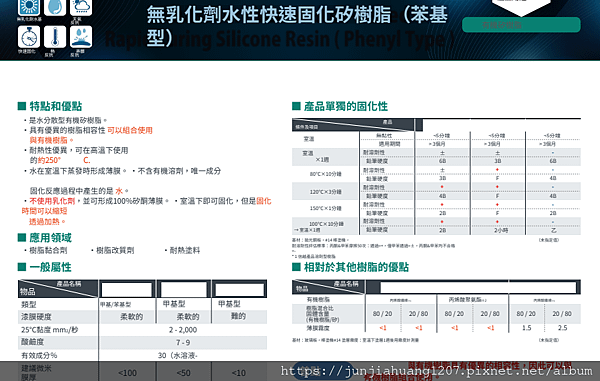 10無乳化劑⽔性快速固化矽樹脂（苯基型）.png