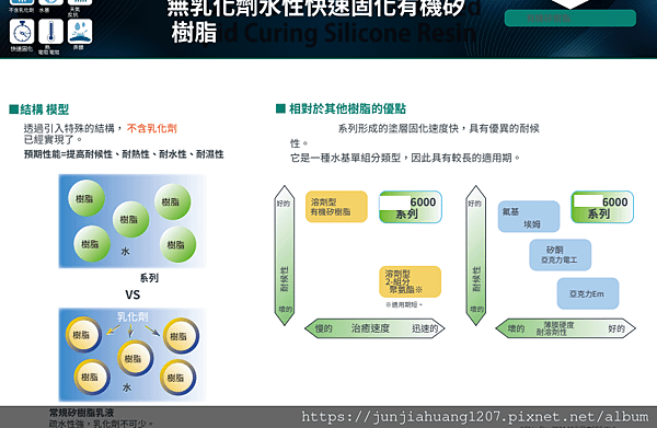 11無乳化劑⽔性快速固化有機矽樹脂.png