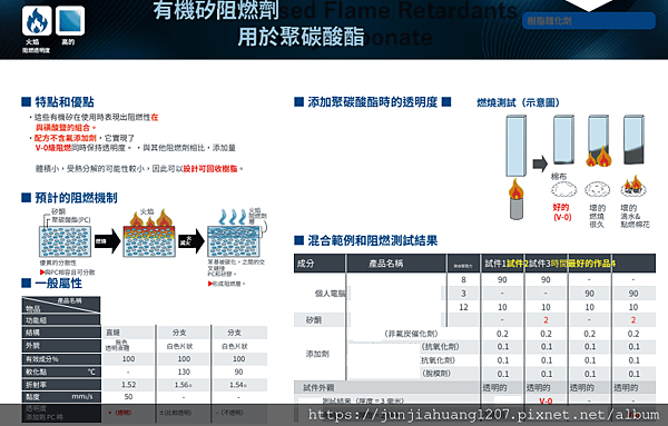 14有機矽阻燃劑⽤於聚碳酸酯.png