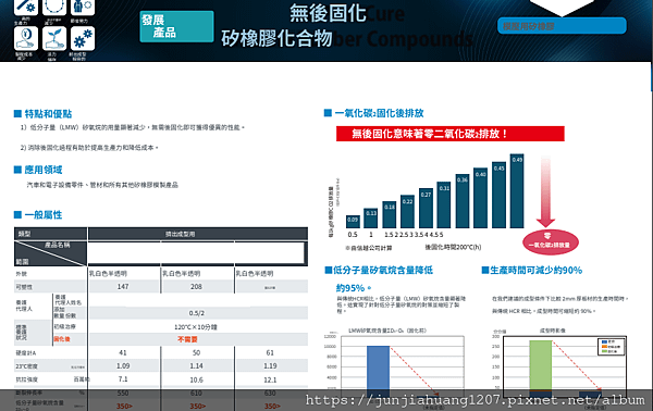 19無後固化矽橡膠化合物.png