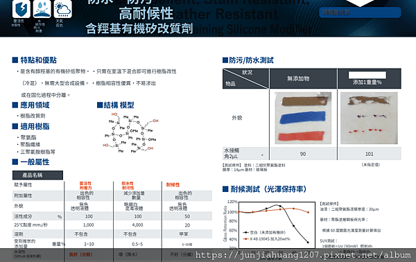 16防⽔-防污-⾼耐候性含羥基有機矽改質劑.png