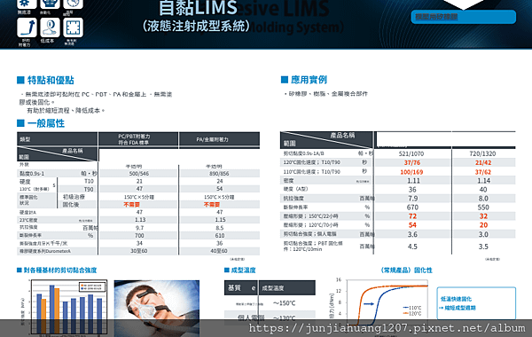 24⾃黏LIMS 模壓⽤矽橡膠 （液態注射成型系統）.png