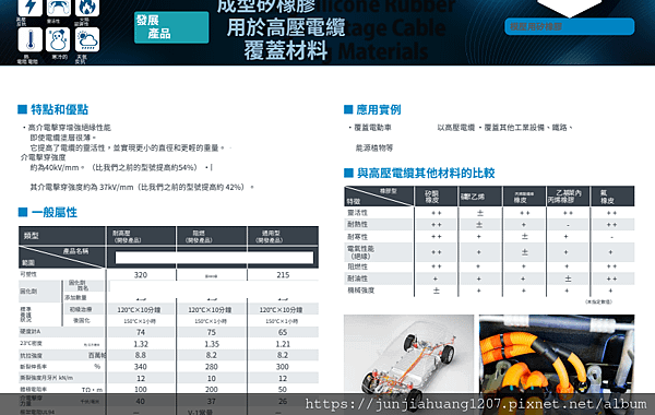 21成型矽橡膠⽤於⾼壓電纜覆蓋材料.png