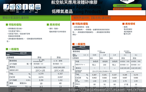 29航空航天應⽤液體矽橡膠 低釋氣產品.png