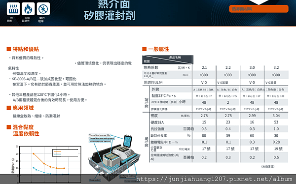 31熱介⾯ 矽膠灌封劑.png