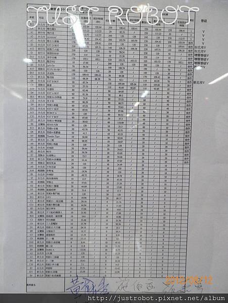 WRO 2012 北區國中組成績