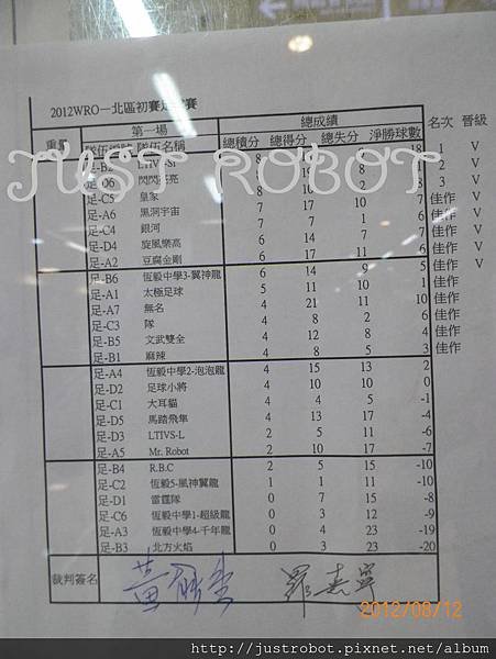 WRO 2012北區足球賽成績