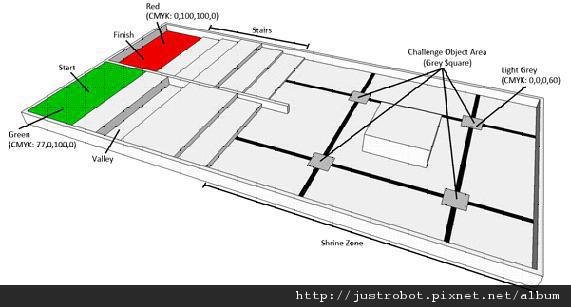 WRO 2013 Junior High – Borobudur 