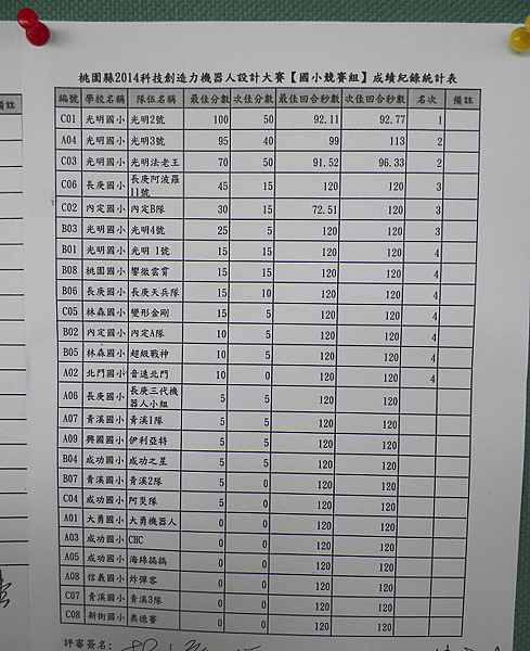 Taoyuan WRO2014