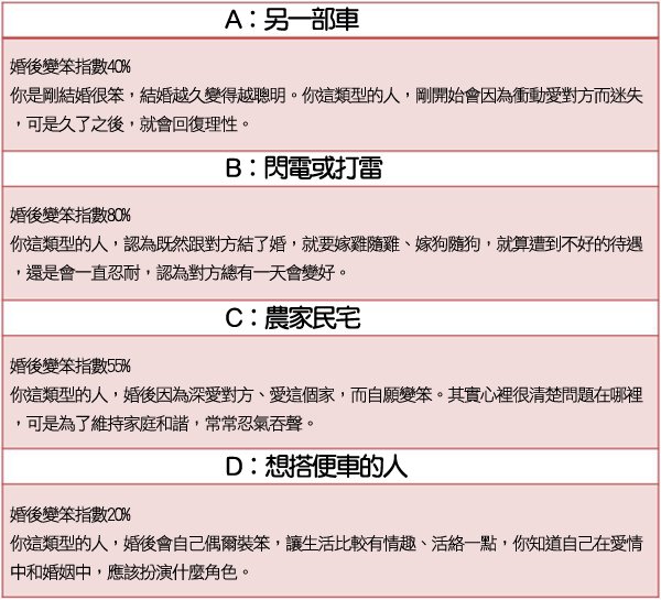 你結婚後變笨指數(結果).jpg