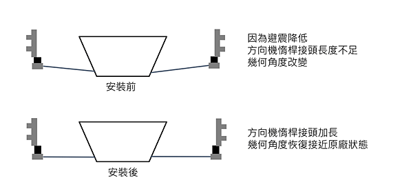 方向機惰桿.png