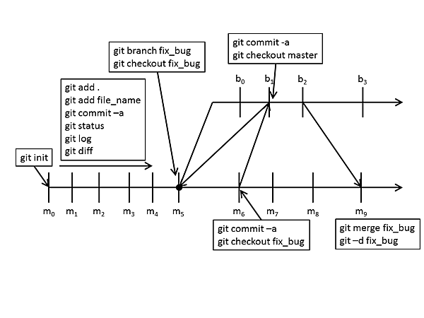 git_flow.png