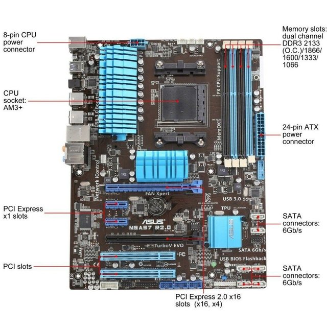 ASUS M5A97主機板相關資訊