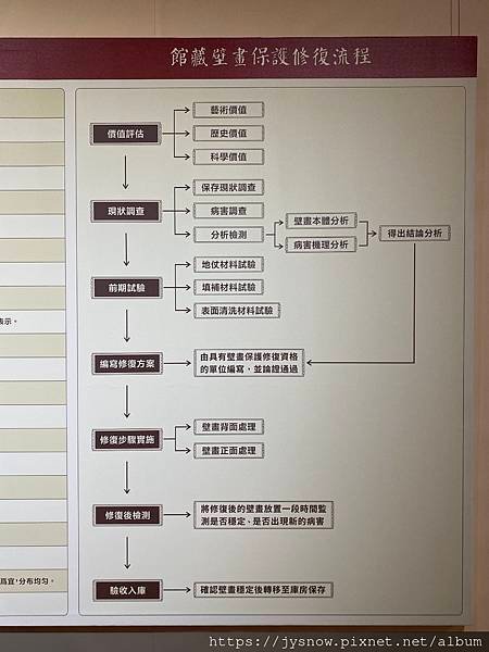 【展覽】中興大學藝術中心：盛世壁藏~唐代壁畫文化特展・首部曲