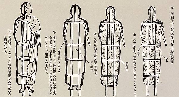 【引用】興福寺の天平彫刻──十大弟子・八部衆像について-2