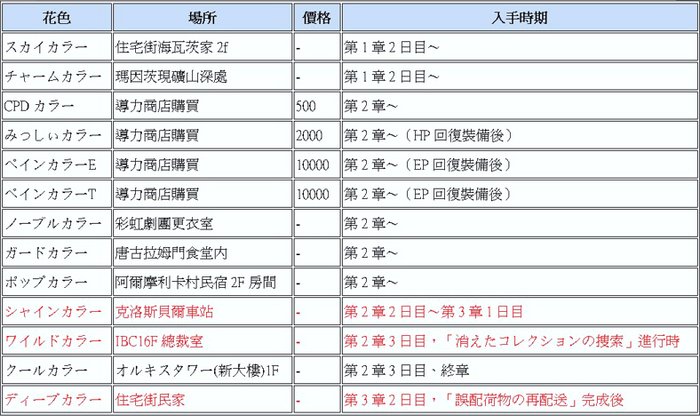 碧之軌跡汽車花色.jpg