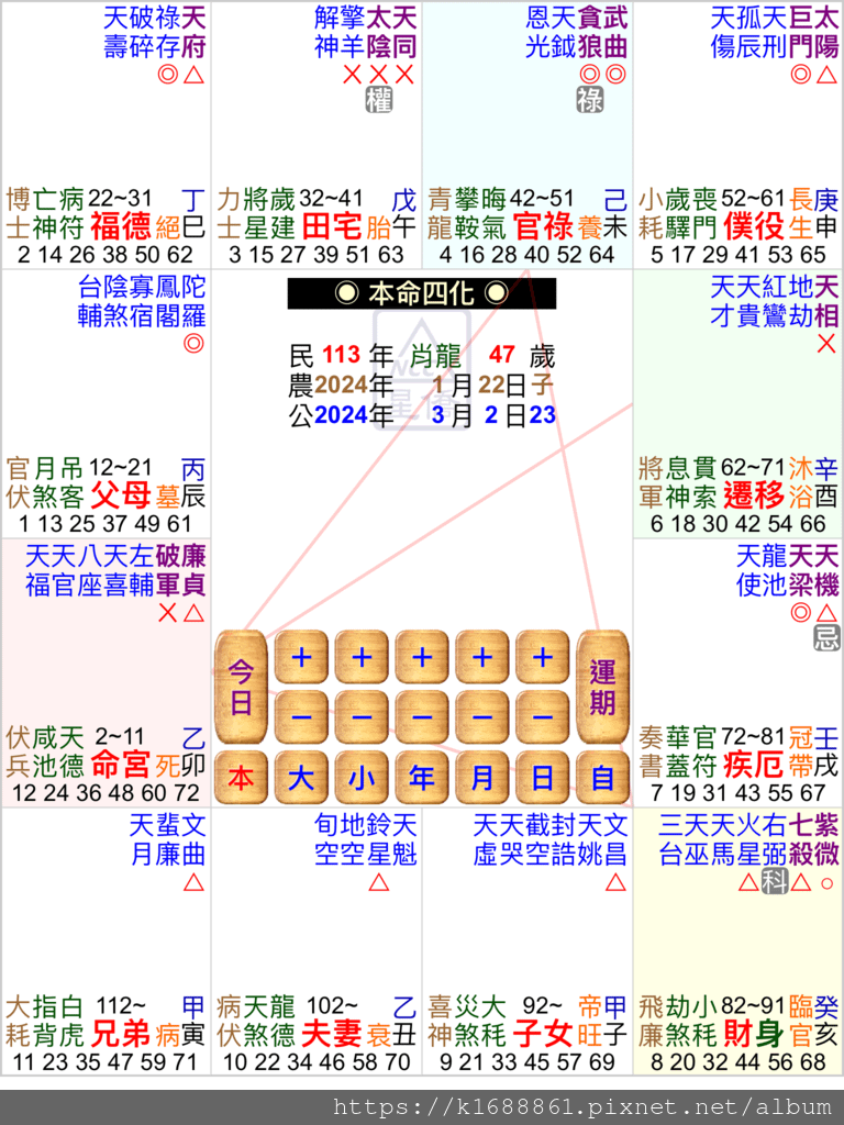 影藝名人周杰倫紫微命盤大解密