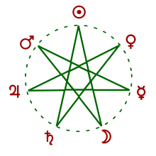 220px-Weekday_heptagram.svg