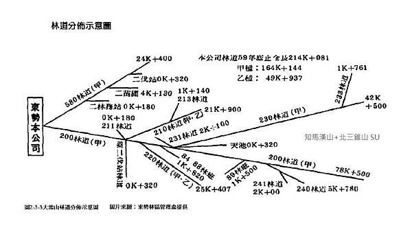 大雪山林道分佈示意圖(小牛）.jpg