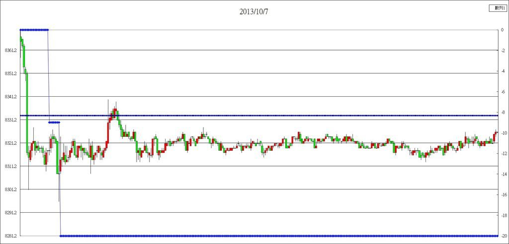 2013.10.07當日損益圖.jpg