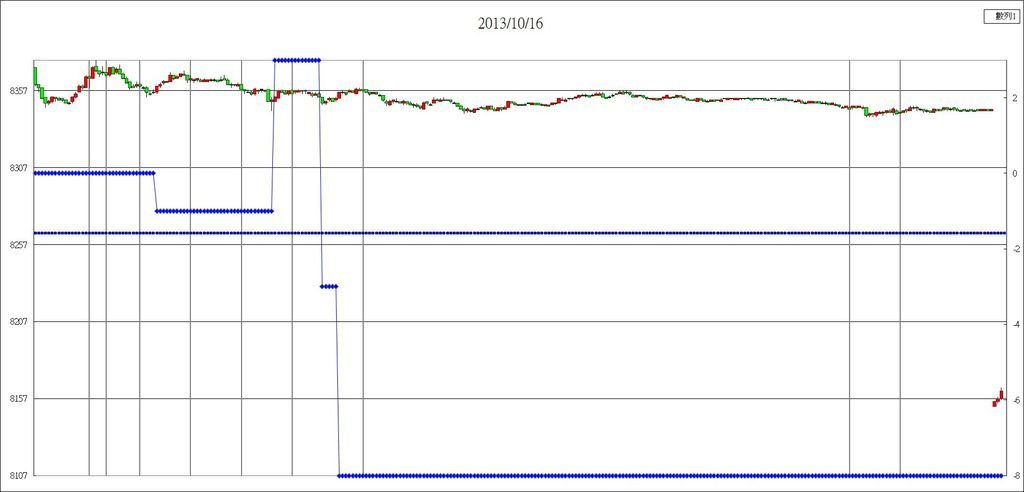 2013.10.16當日損益圖.jpg
