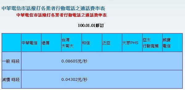 中華市話打手機費率