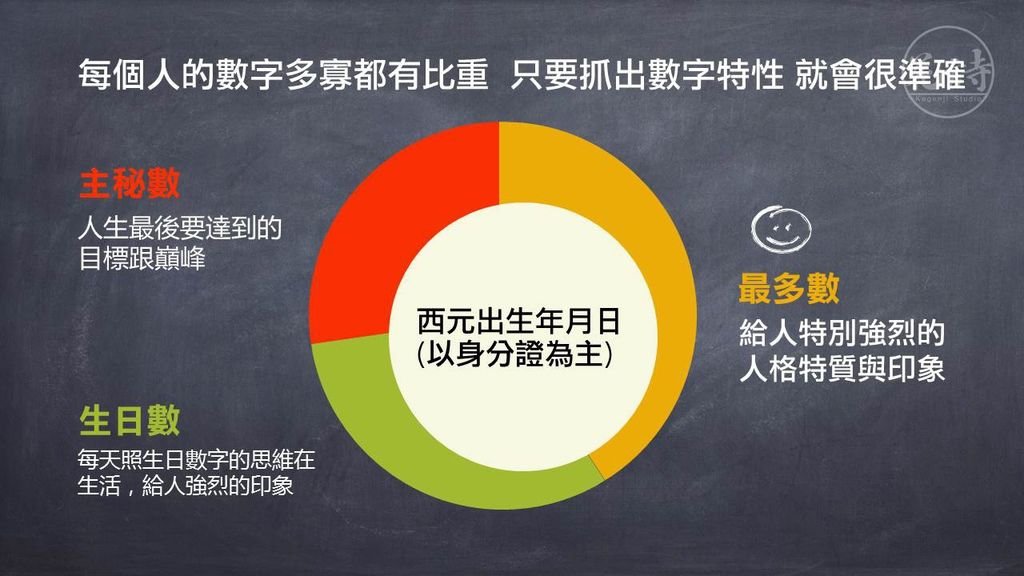 花言寺生命靈數-你的數字 (3).JPG