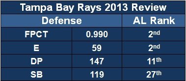 Fielding stats.jpg