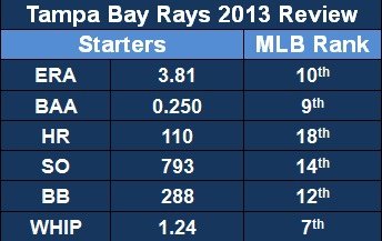 SP stats.jpg