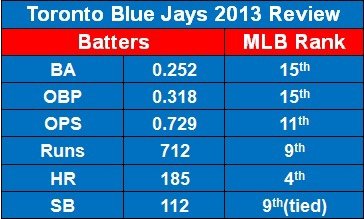 batting stats.jpg