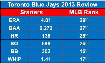 SP stats.jpg