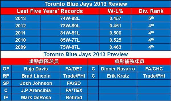 Blue Jays preview.jpg