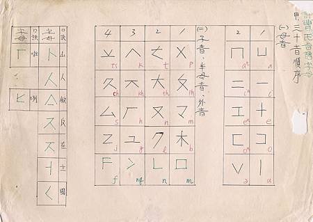 1988年_許曹德因台獨案羈押於土城看守所內，他自創獨一無二的「許氏台語拼音系統」，當時江蓋世人也在土城孝一舍，因緣際會，，成為許曹德第一位學生，師生兩人，獄中紙條傳遞函授，圖