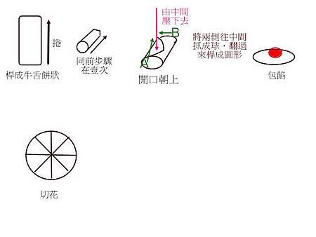 蓮花酥流程.jpg