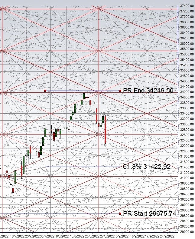 dow 20220831.jpg