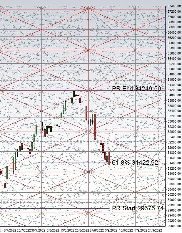 dow 20220907.jpg